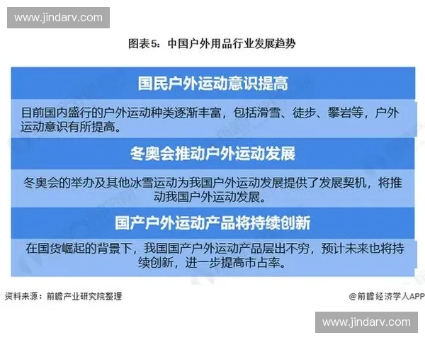 体育用品市场发展趋势分析与消费需求变化探讨