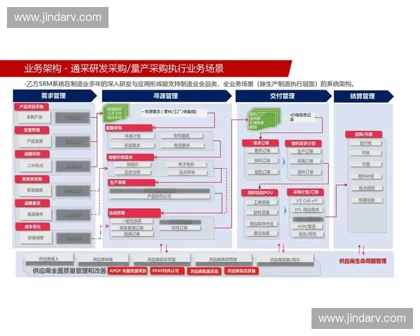 运动装备供应链优化与协同管理创新研究探索